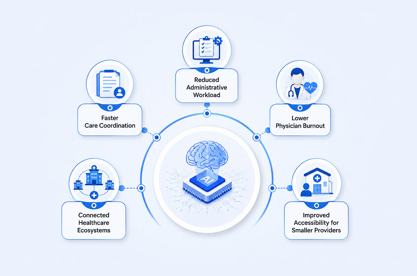 Generative AI in the Healthcare Industry Is Changing the Economics of Care Delivery