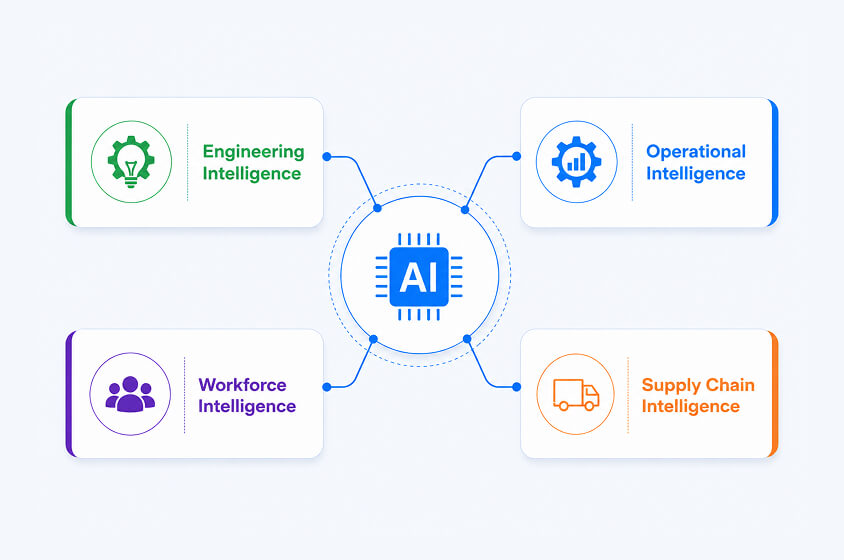 Where Generative AI Delivers the Highest Manufacturing ROI?
