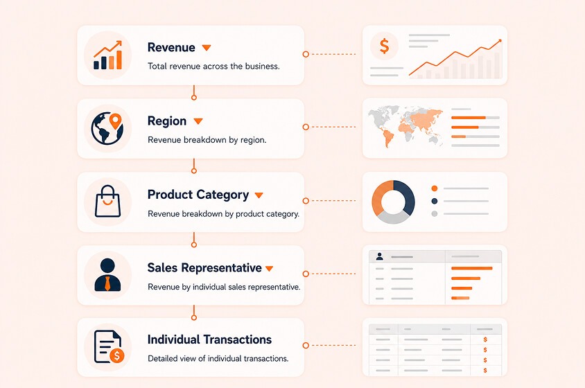 Drill-Down Analytics