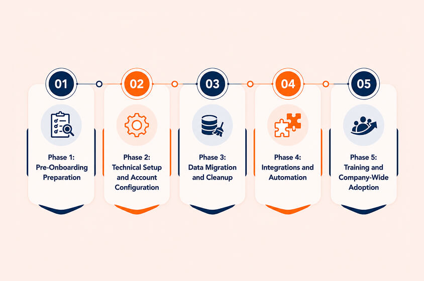 5 Phased HubSpot Onboarding Checklist: From Setup to Company-wide Adoption
