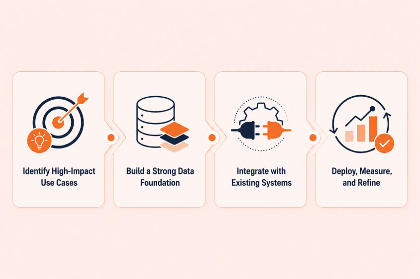 How to Successfully Implement AI Vision Systems?