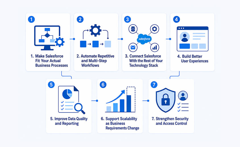 Why Should Businesses Hire Salesforce Developers?
