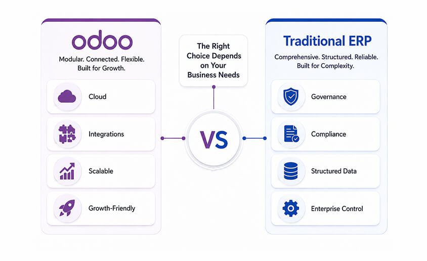 Odoo vs Traditional ERP: Which Is The Right Choice For Your Business?