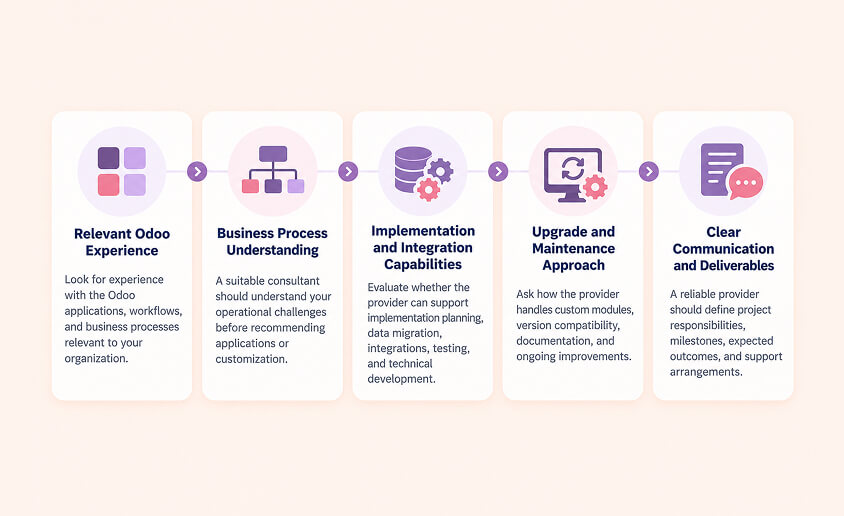 How Do You Choose the Right Odoo Consulting Company?