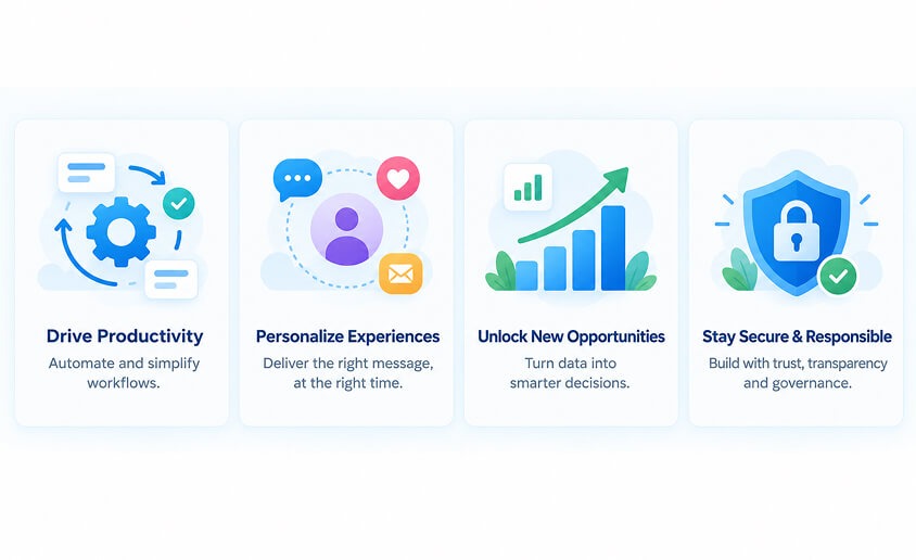 What is Salesforce Enterprise AI Harness?