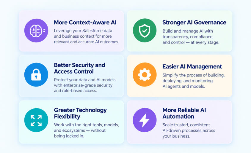 What Are the Business Benefits of Salesforce Enterprise AI Harness?